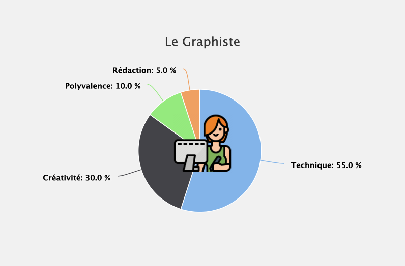 Le graphiste