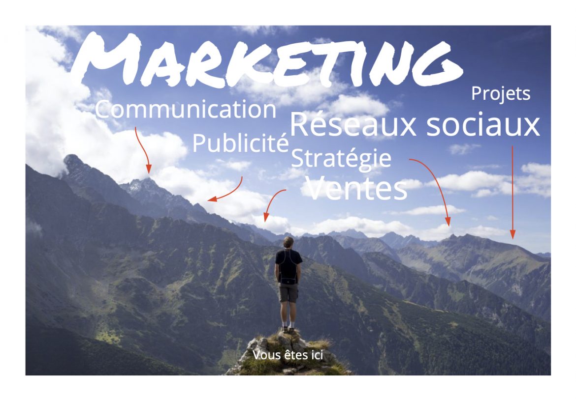 Ressources humaines : de quel profil marketing avez-vous besoin ?